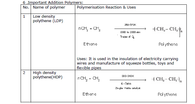 CBSE Class 12 Chemistry Polymers Chapter Notes